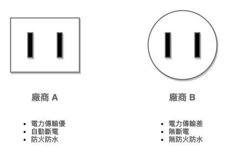 插座例子